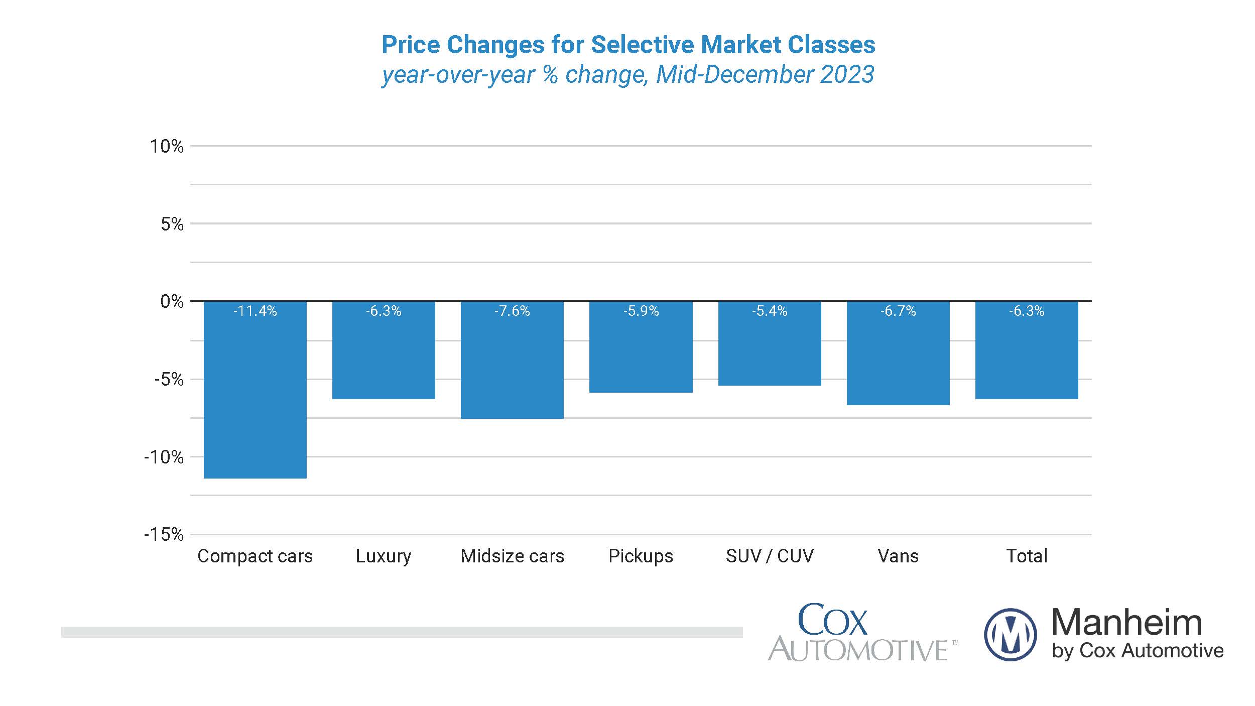 Used Vehicle Value Index